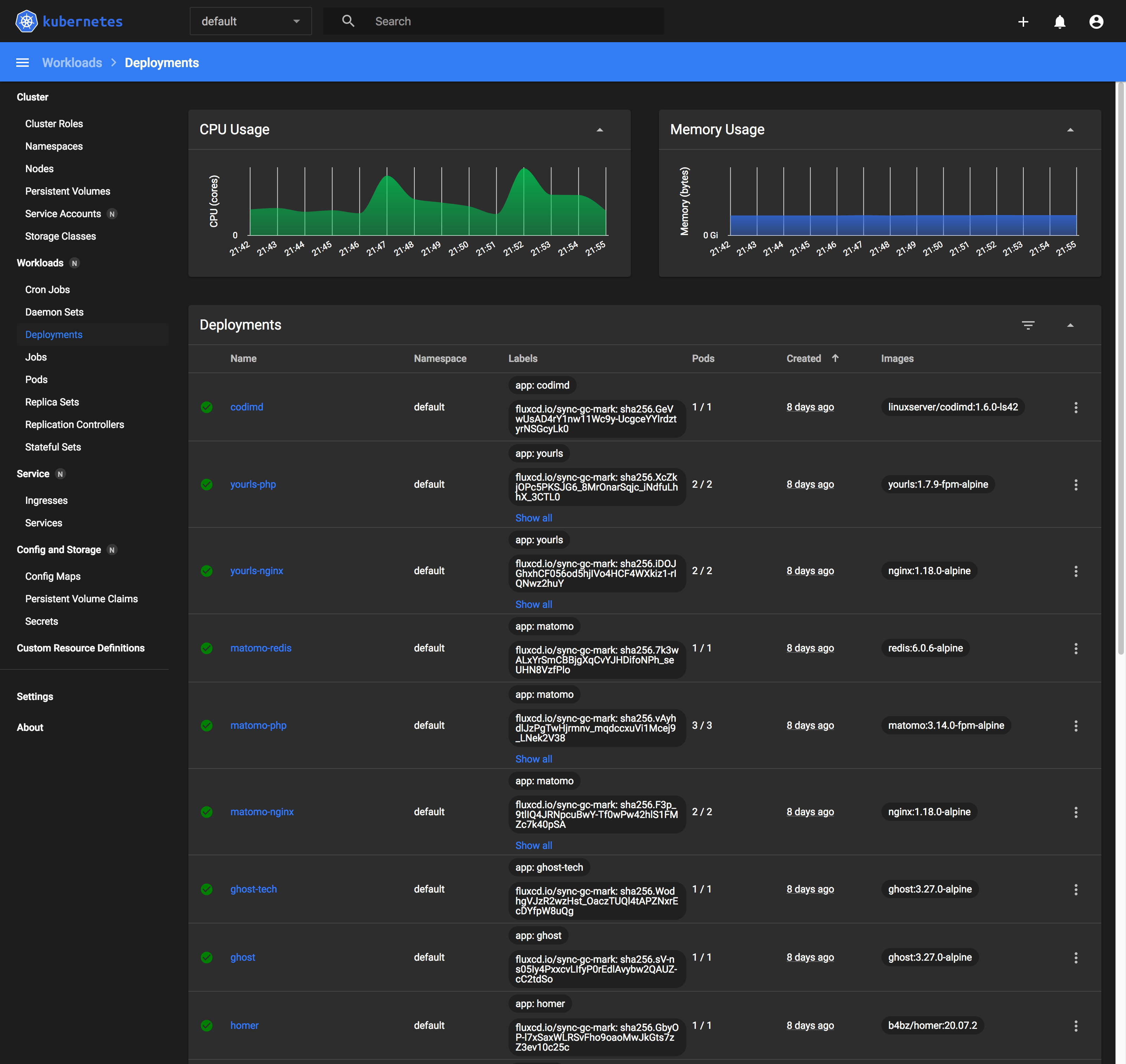 My Kubernetes Dashboard and How To Deploy Yours