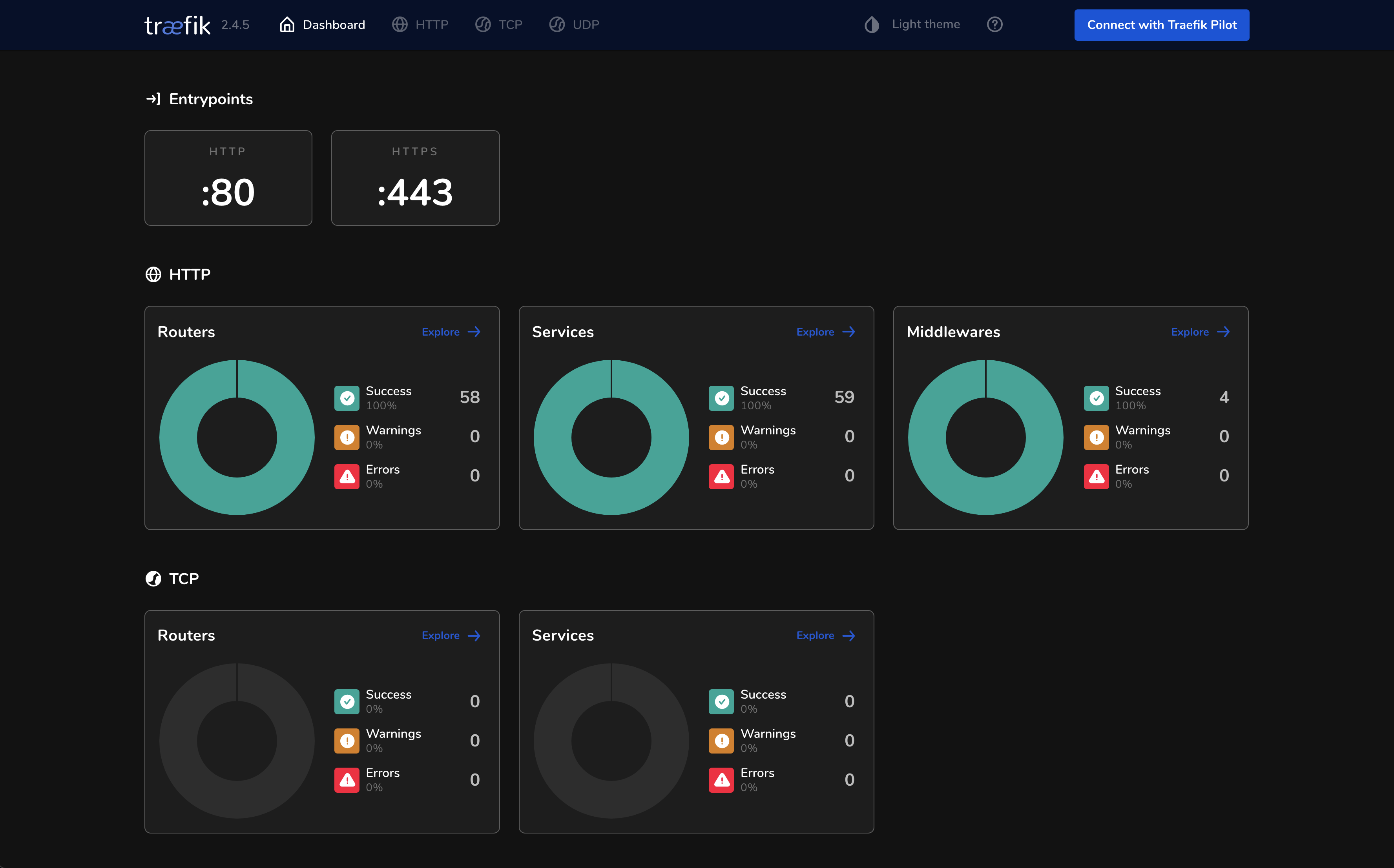 Kubernetes Ingress Controllers: Why I Chose Traefik