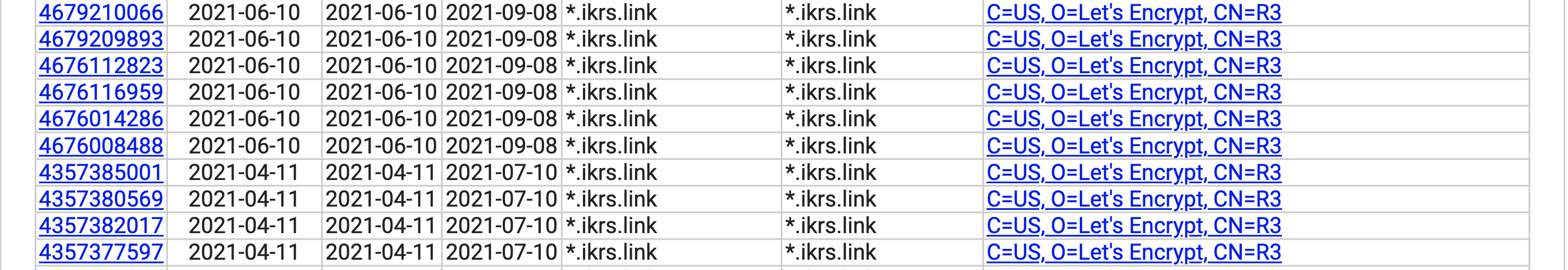 Kubernetes Ingress Controllers: Why I Chose Traefik