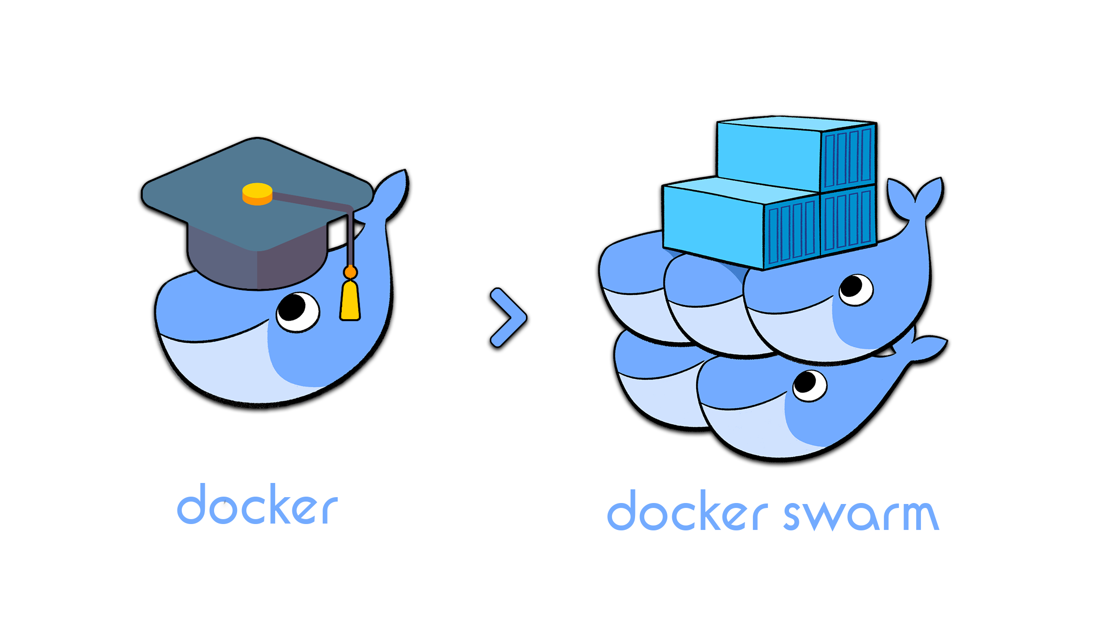 Graduating from Docker to Docker Swarm