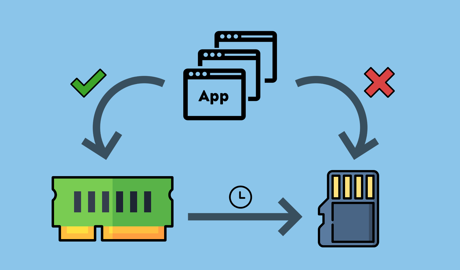 Extend The Lifespan of Your Raspberry Pi's SD Card with log2ram