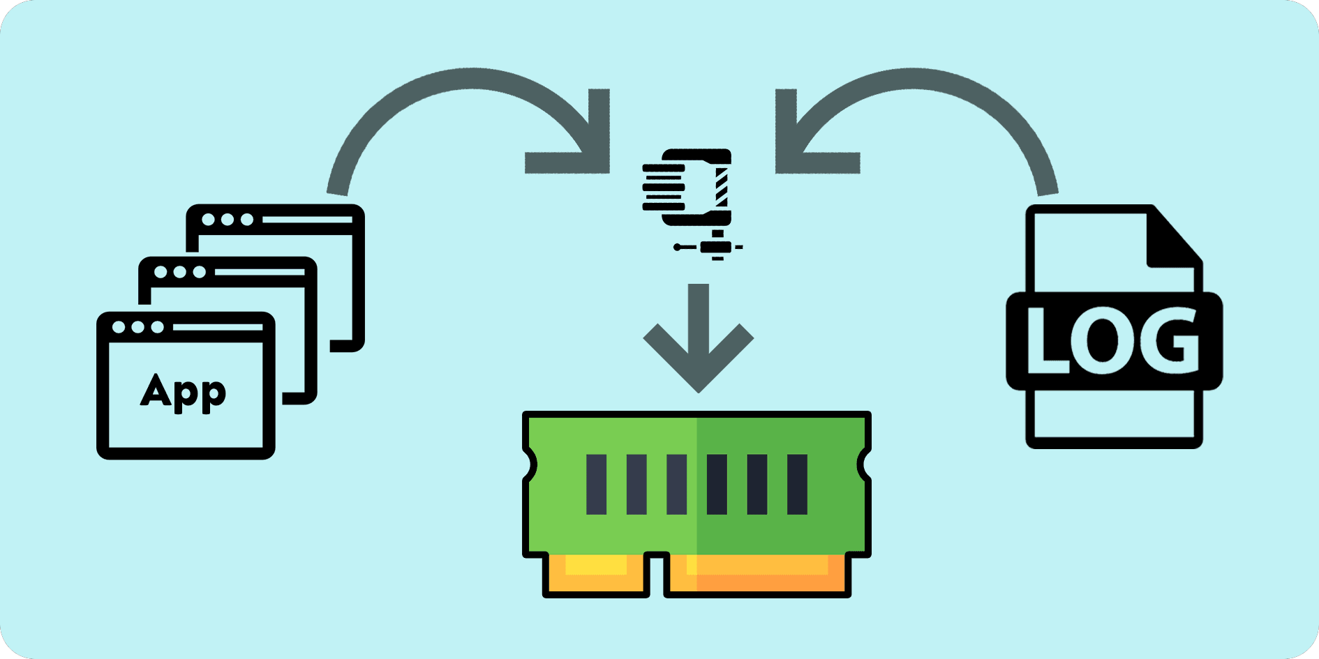 Reduce SD Card Wear AND Get More RAM on your Raspberry Pi